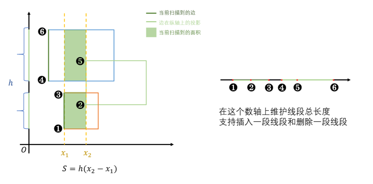 二.2(2) 线段覆盖