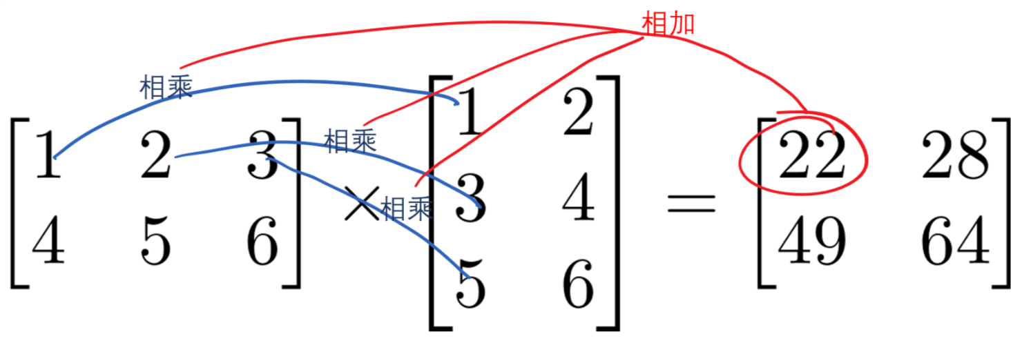 矩阵相乘