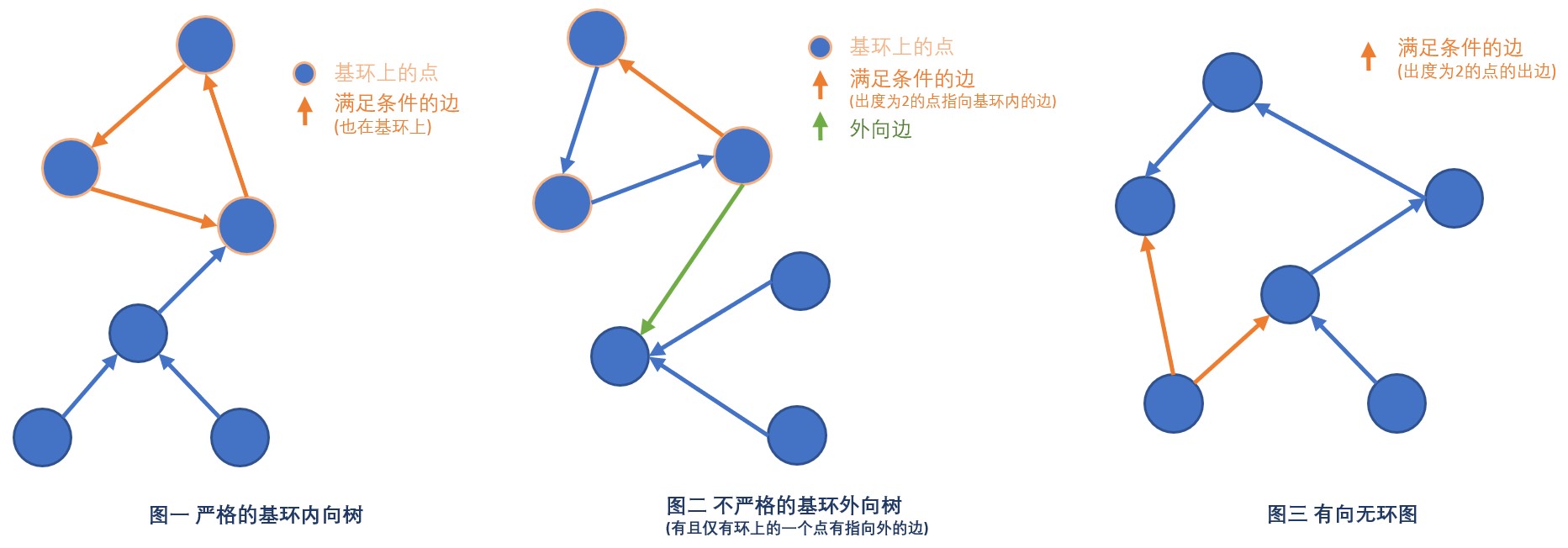 二(1) 三种情况